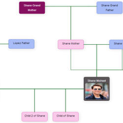 JTree Genealogy Tree Maker Script