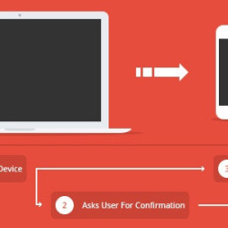 Mobile Detect-Redirect Script With Cookies v1.0.4